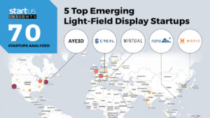 Global Startup Heat Map